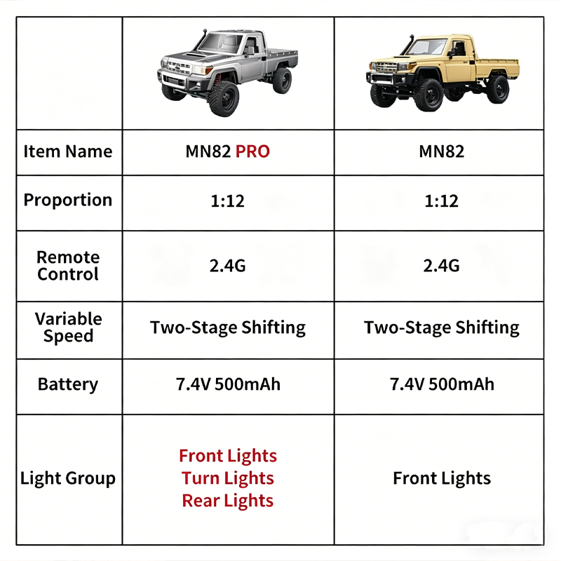 Coche teledirigido todoterreno - Outdoor Adventure Hobbies reseña y precio